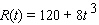 The function represents the value of the U.S. dollar in Indian rupees as a function of time t in days. Estimate (using h = 0.0001)the instantaneous rate of change of R at time t = 5. Please select the correct answer rounded to the nearest whole number.