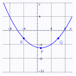 For the slope 1.1, determine at which of the labeled points on the graph the tangent line has that slope.