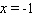 Estimate the derivative of the function at the point . Please round your answer to the nearest hundredth.
