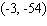 <strong>Find the slope of the tangent to the graph of the given function at the point .</strong> A) B) C) D) E)