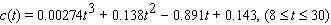 <strong>The oxygen consumption of a bird embryo increases from the time the egg is laid through the time the chick hatches. In a typical galliform bird, the oxygen consumption (in milliliters per hour)can be approximated by where t is the time (in days)since the egg was laid. (An egg will typically hatch at around .)Find .</strong> A) B) C) D) E)