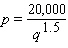 <strong>Assume that the demand function for tuna in a small coastal town is given by where p is the price (in dollars)per pound of tuna and q is the number of pounds of tuna that can be sold at the price p in 1 month. Calculate the price that the town s fishery should charge for tuna in order to produce a demand of 625 pounds of tuna per month.</strong> A)$1 B)$32 C)$1,200 D)$800 E)$2