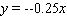 <strong>Find the equation of the line tangent to the graph of the given function at the point with . </strong> A) B) C) D) E)