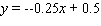 <strong>Find the equation of the line tangent to the graph of the given function at the point with . </strong> A) B) C) D) E)