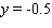 <strong>Find the equation of the line tangent to the graph of the given function at the point with . </strong> A) B) C) D) E)