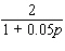 <strong>The Verhulst model for population growth specifies the reproductive rate of an organism as a function of the total population according to the following formula: where p is the total population in thousands of organisms, and are constants that depend on the particular circumstances and organism being studied, and is the reproduction rate in thousands of organisms per hour. If and , find .</strong> A) B) C) D) E)