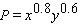 The number P of CDs the Snappy Hardware Co. can manufacture at its plant in one day is given by where x is the number of workers at the plant and y is the annual expenditure at the plant (in dollars). Compute at a production level of 24,000 CDs per day and .