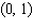 <strong>Find the exact location of all the relative and absolute extrema of the function with domain . </strong> A) - relative maximum B) - absolute minimum C) - absolute minimum D) - absolute maximum E) - relative maximum