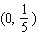 <strong>Find the exact location of all the relative and absolute extrema of the function with domain . </strong> A) - relative maximum B) - absolute minimum C) - absolute minimum D) - absolute maximum E) - relative maximum