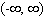<strong>Find the exact location of all the relative and absolute extrema of the function with domain . </strong> A)(1, 5)- absolute maximum B)(0, 1)- absolute minimum C)(1, 0)- absolute maximum D)(0, 1)- absolute maximum E)(0, 8)- relative minimum