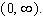 <strong>Find the exact location of all the relative and absolute extrema of the function with domain </strong> A) - relative minimum B) - relative maximum C) - absolute minimum D) - absolute minimum E) - absolute minimum