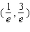 <strong>Find the exact location of all the relative and absolute extrema of the function with domain </strong> A) - relative minimum B) - relative maximum C) - absolute minimum D) - absolute minimum E) - absolute minimum
