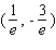 <strong>Find the exact location of all the relative and absolute extrema of the function with domain </strong> A) - relative minimum B) - relative maximum C) - absolute minimum D) - absolute minimum E) - absolute minimum