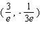 <strong>Find the exact location of all the relative and absolute extrema of the function with domain </strong> A) - relative minimum B) - relative maximum C) - absolute minimum D) - absolute minimum E) - absolute minimum