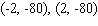 <strong>The graph of a function is given. Find the coordinates of all points of inflection of this function (if any).</strong> A) B) C) D) E)