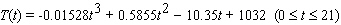 Combined SAT scores in the United States could be approximated by in the years 1965 - 1986. Here t is the number of years since 1965, and T is the combined SAT score average for the United States. Find all points of inflection of the graph of T , and interpret the result. Enter your answers rounded to the nearest hundredth.
