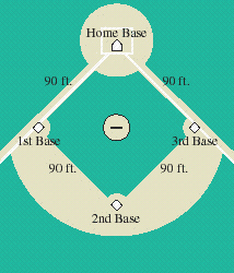 <strong>A baseball diamond is a square with side 90 ft. A batter at the home base hits the ball and runs toward first base with a speed of 26 ft/sec. At what rate is his distance from third base increasing when he is halfway to first base? </strong> A)8.7 ft/sec B)11.6 ft/sec C)58.1 ft/sec D)13.0 ft/sec E)18.4 ft/sec