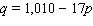 <strong>The weekly sales in Honolulu Red Oranges is given by the following equation. Calculate the elasticity of demand for a price of $23 per orange.</strong> A)-0.63 B)-0.09 C)0.63 D)1.35 E)-1.35