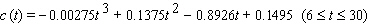 <strong>The oxygen consumption of a bird embryo increases from the time the egg is laid through the time the chick hatches. In a typical galliform bird, the oxygen consumption, in milliliters per hour, can be approximated by   where t is time (in days)since the egg was laid. (An egg will typically hatch at around t = 28.)Find the total amount of oxygen consumed during the ninth and tenth days ( t = 8 to t = 10).</strong> A)47 B)457 C)61 D)17 E)1,131 <div style=padding-top: 35px> 