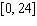 <strong>Find the area of the region between for in .</strong> A) B) C) D) E)