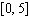 <strong>Find the area of the region between and for in .</strong> A) B) C) D) E)