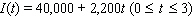 <strong>Suppose your annual income is dollars per year, where t represents the number of years since you began your job, while your annual expenses are dollars per year. Find the area between the graphs of and for .</strong> A)Area = $197,100 B)Area = $67,200 C)Area = $129,900 D)Area = $65,400 E)Area = $62,700