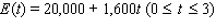 <strong>Suppose your annual income is dollars per year, where t represents the number of years since you began your job, while your annual expenses are dollars per year. Find the area between the graphs of and for .</strong> A)Area = $197,100 B)Area = $67,200 C)Area = $129,900 D)Area = $65,400 E)Area = $62,700