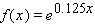 <strong>Calculate the 5-unit moving average of the function. </strong> A) B) C) D) E)