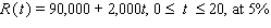 <strong>Find the total value of the given income stream and also find its future value (at the end of the given interval)using the given interest rate. </strong> A)TV = $2,200,000, FV = $3,667,532.75 B)TV = $5,800,000, FV = $4,356,486.55 C)TV = $1,400,000, FV = $2,518,281.83 D)TV = $2,200,000, FV = $5,467,532.75 E)TV = $2,000,000, FV = $-2,296,343.85