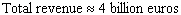 <strong>The annual net sales (revenue)earned by the Finnish cell phone company Nokia from January 1999 to January 2003 can be approximated by billion euros per year where is time in years ( represents January 2000 ). Estimate, to the nearest billion, Nokia s total revenue from January 1999 through December 2002.</strong> A) B) C) D) E)