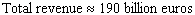 <strong>The annual net sales (revenue)earned by the Finnish cell phone company Nokia from January 1999 to January 2004 can be approximated by billion euros per year where is time in years ( represents January 2000 ). Suppose that, from January 1999 on, Nokia invested its revenue in an investment yielding 7% compounded continuously. What, to the nearest 10 billion, would the total value of Nokia s revenues have been at the end of 2003?</strong> A) B) C) D) E)