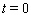 <strong>The annual net sales (revenue)earned by Nintendo Co., Ltd., in the fiscal years ending March 31, 1995 to March 31, 2003, can be approximated by billion yen per year where is time in years ( represents March 31, 2000). Suppose that, from April 1994 on, Nintendo invested its revenue in an investment yielding 3% compounded continuously. What, to the nearest billion, would the total value of Nintendo s revenue have been by the end of March 2003?</strong> A) B) C) D) E)