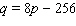 Calculate the producers surplus at the unit price for the following supply equation. $ __________