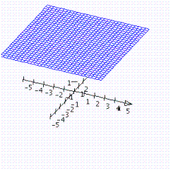 <strong>Graph the plane. = </strong> A) B) C) D)