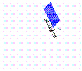 <strong>Graph the plane. = </strong> A) B) C) D)