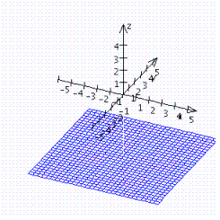 <strong>Graph the plane. = </strong> A) B) C) D)