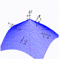 <strong>Graph the function. </strong> A) B) C) D)