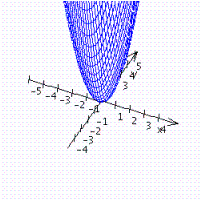 <strong>Graph the function. </strong> A) B) C) D)