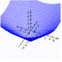 <strong>Graph the function. </strong> A) B) C) D)