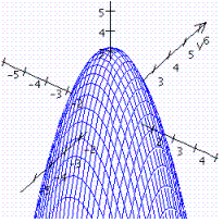 <strong>Graph the function. </strong> A) B) C) D)