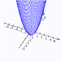 <strong>Graph the function. </strong> A) B) C) D)