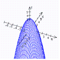<strong>Graph the function. </strong> A) B) C) D)