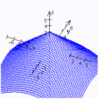 <strong>Graph the function. </strong> A) B) C) D)