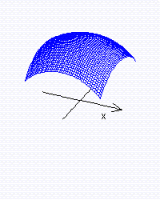 <strong>Graph the function. </strong> A) B) C) D)