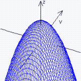 <strong>Graph the function. </strong> A) B) C) D)