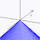 <strong>Graph the function. </strong> A) B) C) D)