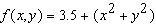 Graph the function.  