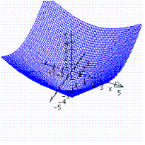 <strong>Graph the function. </strong> A) B) C) D)