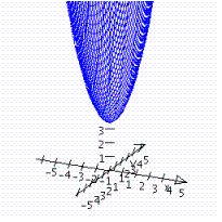 <strong>Graph the function. </strong> A) B) C) D)
