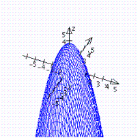 <strong>Graph the function. </strong> A) B) C) D)